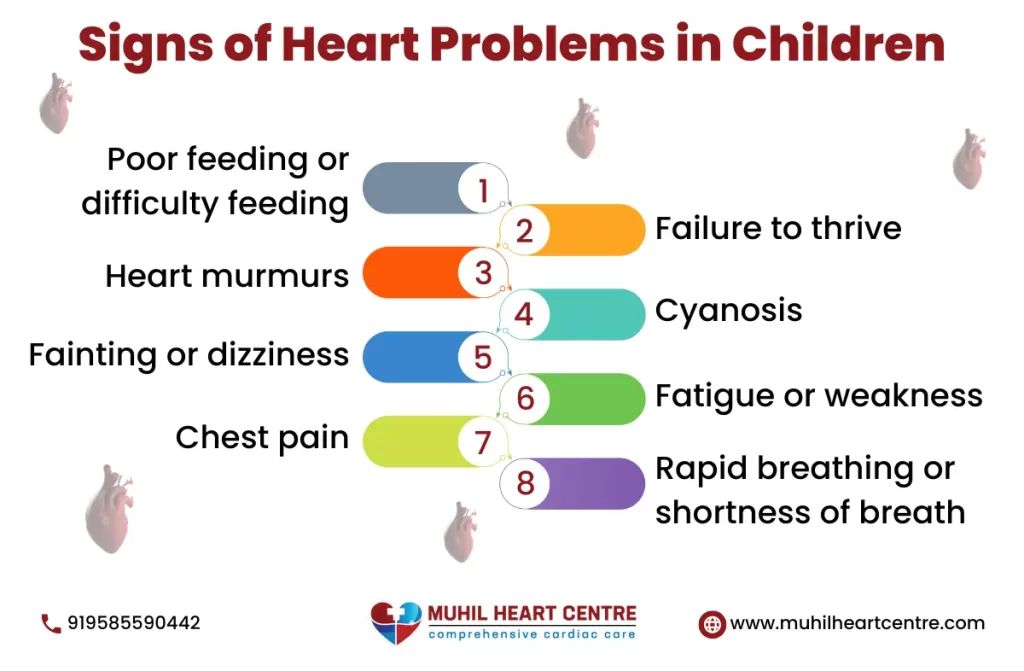 Pediatric Cardiac Specialists in Vellore | Muhil Heart Centre
