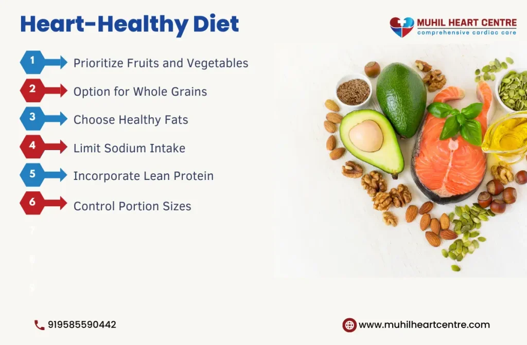 Cardiac Diet Plan